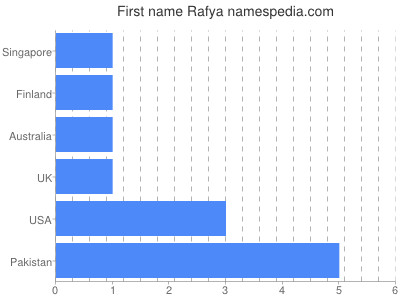 prenom Rafya