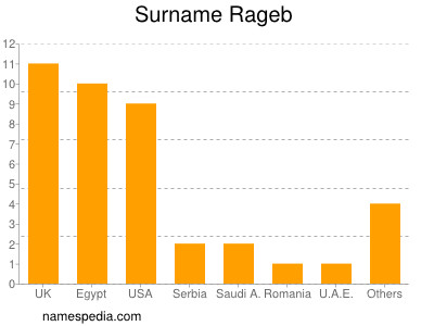 Surname Rageb