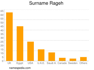 Surname Rageh