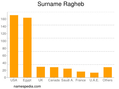 Surname Ragheb