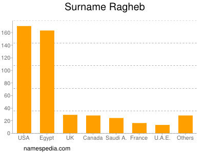 Familiennamen Ragheb