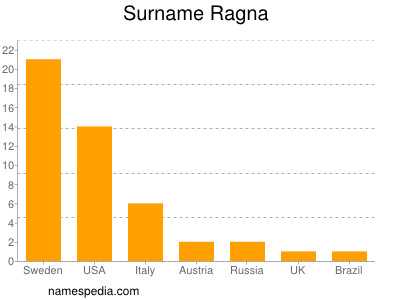 Familiennamen Ragna