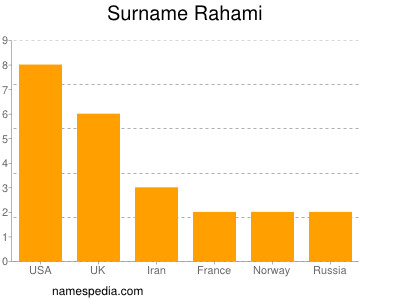 Familiennamen Rahami