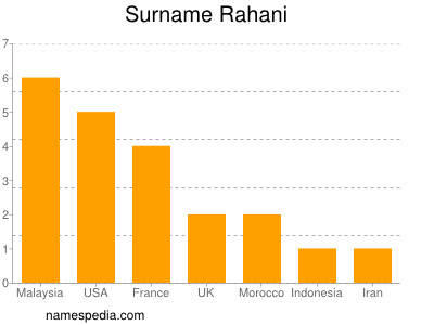 Familiennamen Rahani