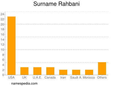 Familiennamen Rahbani