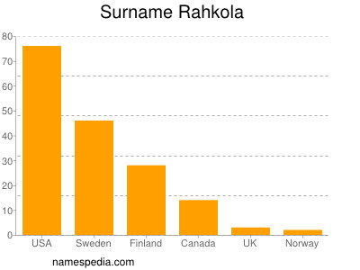 nom Rahkola