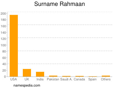 Familiennamen Rahmaan