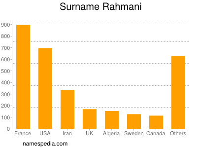 Familiennamen Rahmani