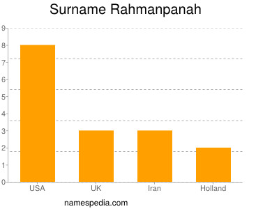 Familiennamen Rahmanpanah