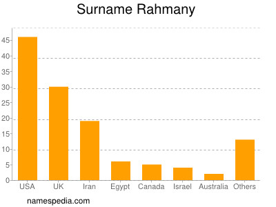 nom Rahmany