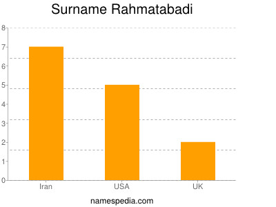 Surname Rahmatabadi