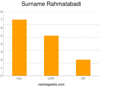 Familiennamen Rahmatabadi