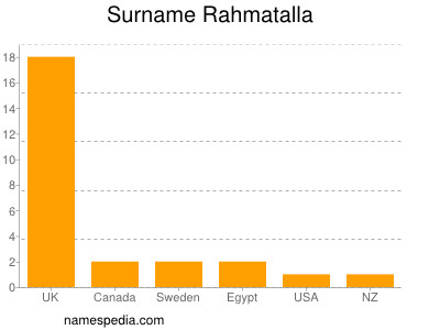 Familiennamen Rahmatalla