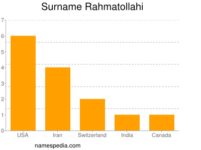 Familiennamen Rahmatollahi