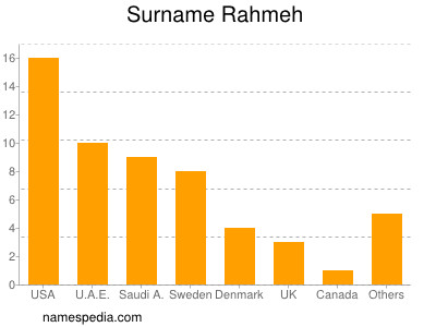 Familiennamen Rahmeh