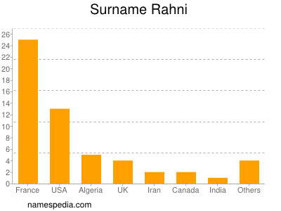 Familiennamen Rahni