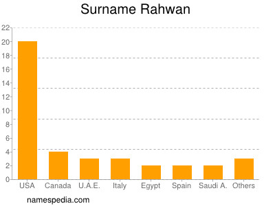 Familiennamen Rahwan