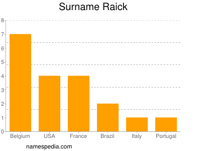 Surname Raick