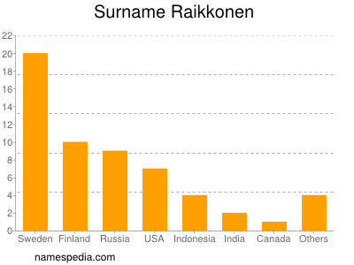 nom Raikkonen