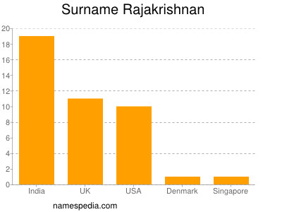 Familiennamen Rajakrishnan