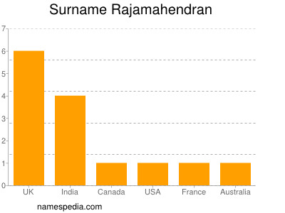 Familiennamen Rajamahendran