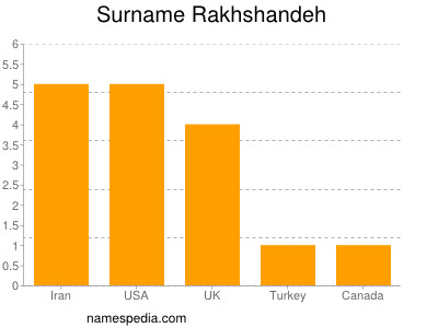 Familiennamen Rakhshandeh