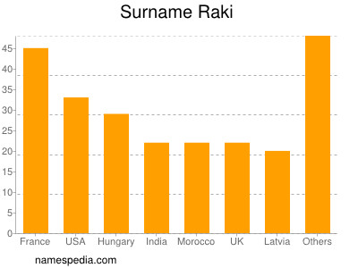 nom Raki