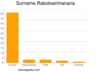 Surname Rakotoarimanana