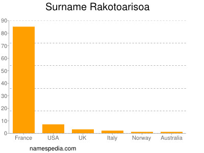 Familiennamen Rakotoarisoa