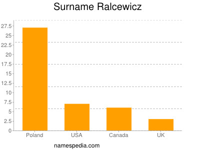 Familiennamen Ralcewicz