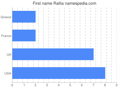 prenom Rallia