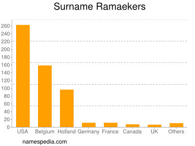 nom Ramaekers