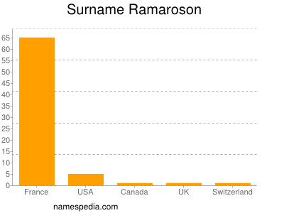 nom Ramaroson