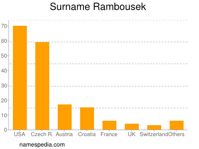 nom Rambousek