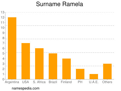 nom Ramela