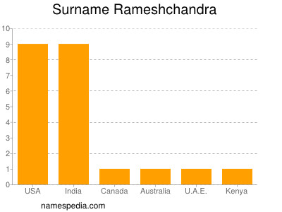 Familiennamen Rameshchandra