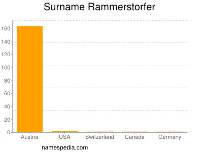 nom Rammerstorfer