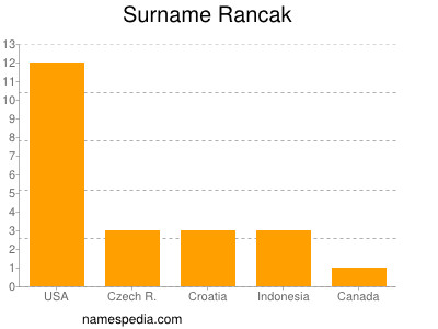 Familiennamen Rancak