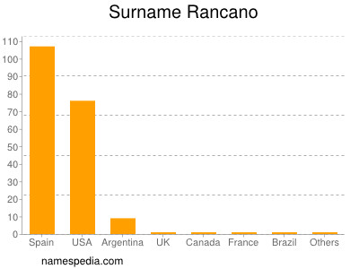 Familiennamen Rancano