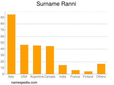 nom Ranni