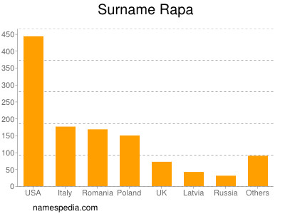 nom Rapa