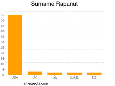 nom Rapanut