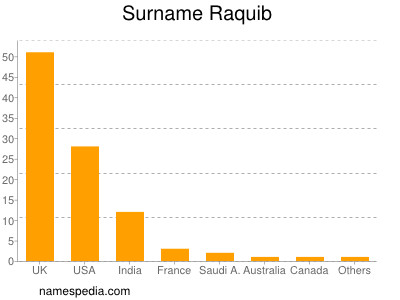 Surname Raquib