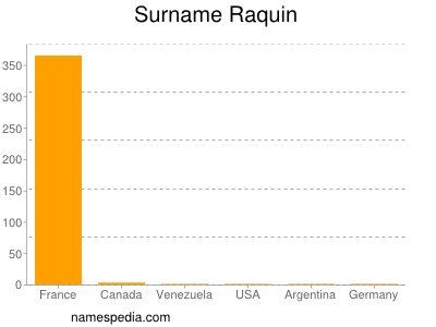 Surname Raquin