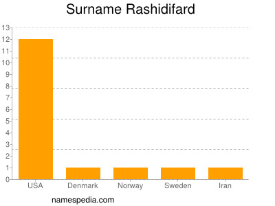 Familiennamen Rashidifard