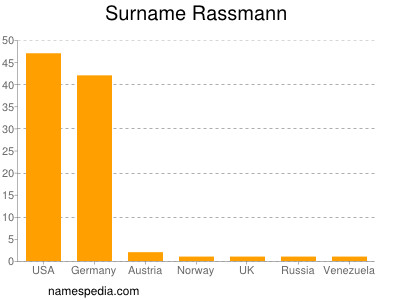 nom Rassmann