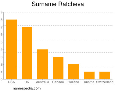 nom Ratcheva