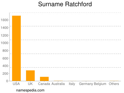 Familiennamen Ratchford