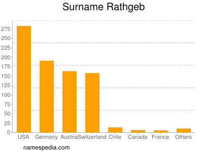 nom Rathgeb