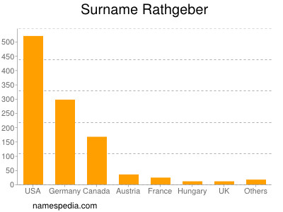 Familiennamen Rathgeber